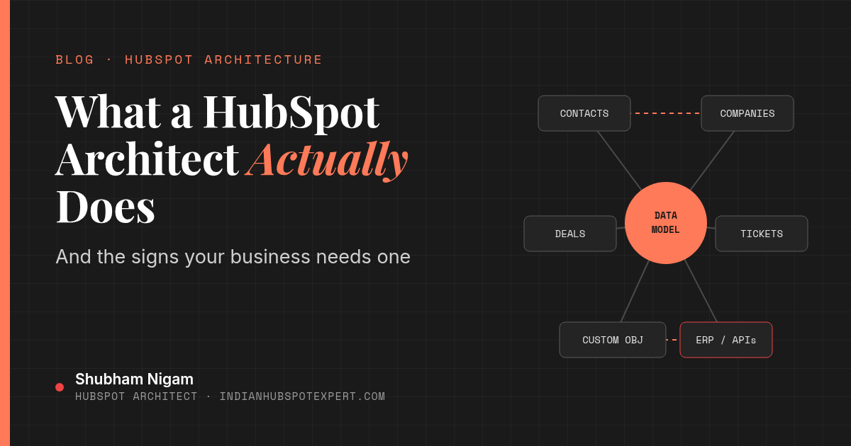 Featured image for the blog post What a HubSpot Architect Actually Does, by Shubham Nigam, HubSpot Architect, showing a data model that connects contacts, companies, deals, tickets, custom objects, and ERP and API integrations.